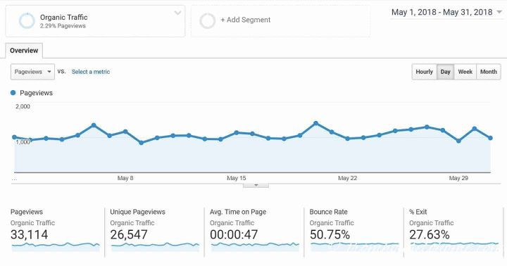 fromhousetohome.com Search Engine Traffic Only - May 2018