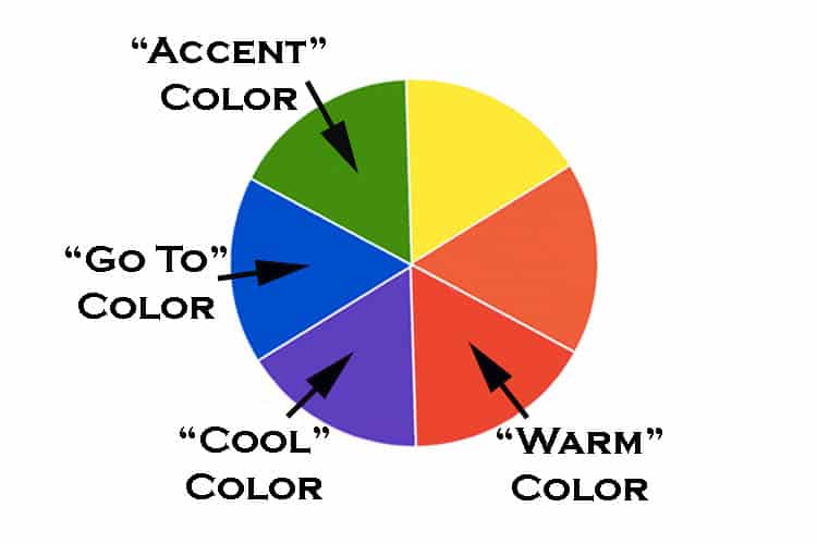 Choose your whole house colors from the color wheel