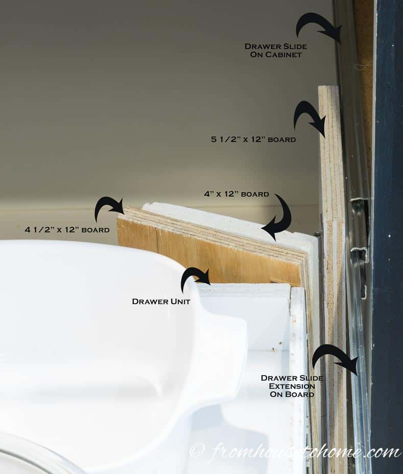 When the drawer is closed, the hinged boards collapse together and allow the drawer to be pushed back into the cabinet