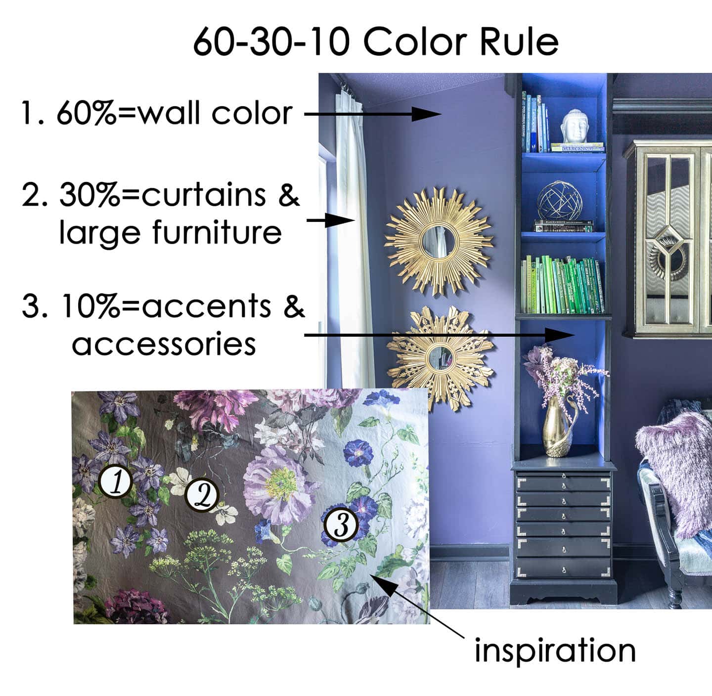 A diagram of the 60-30-10 color decorating rule