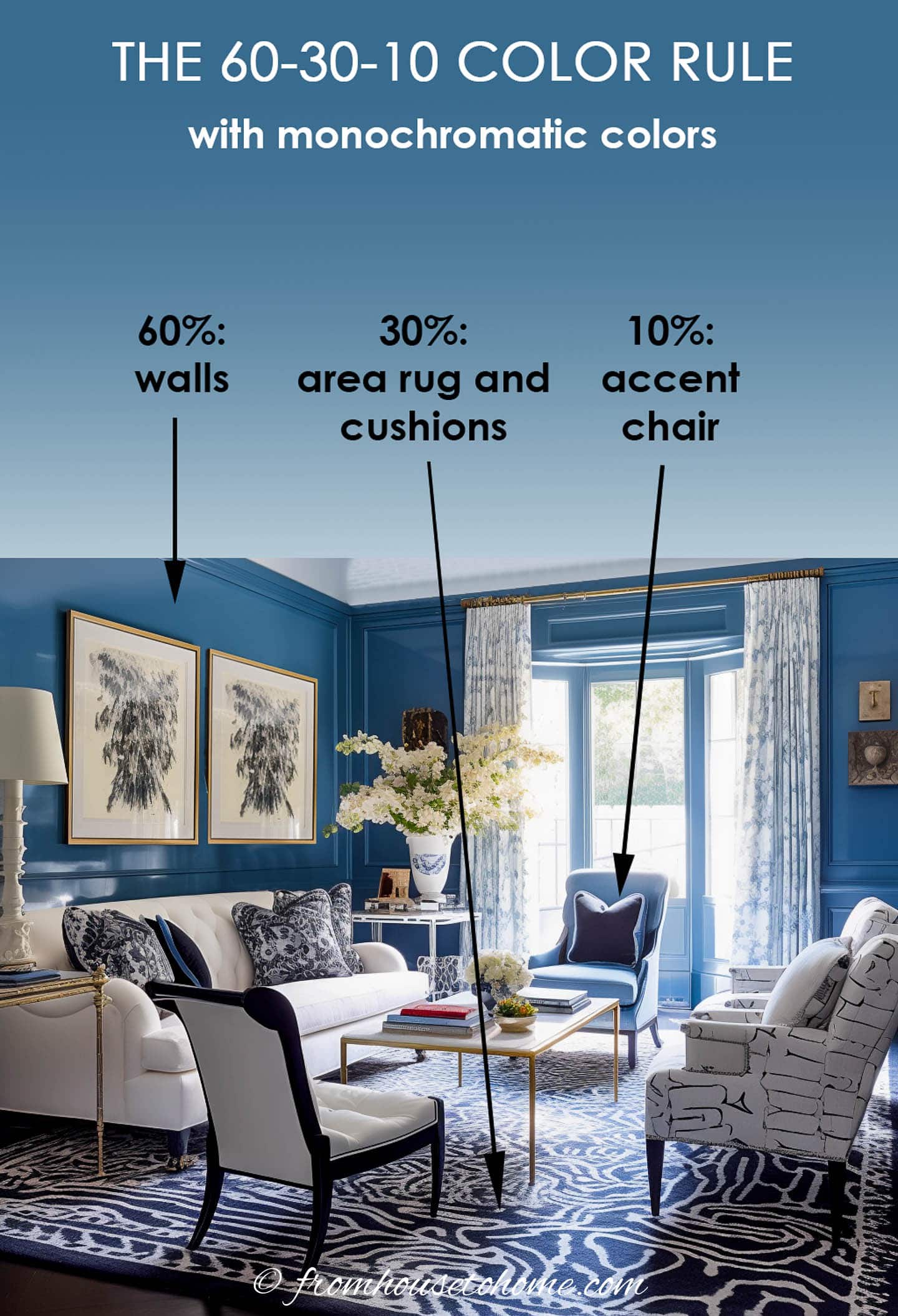 The 60-30-10 color rule with monochromatic colors in a blue and white living room