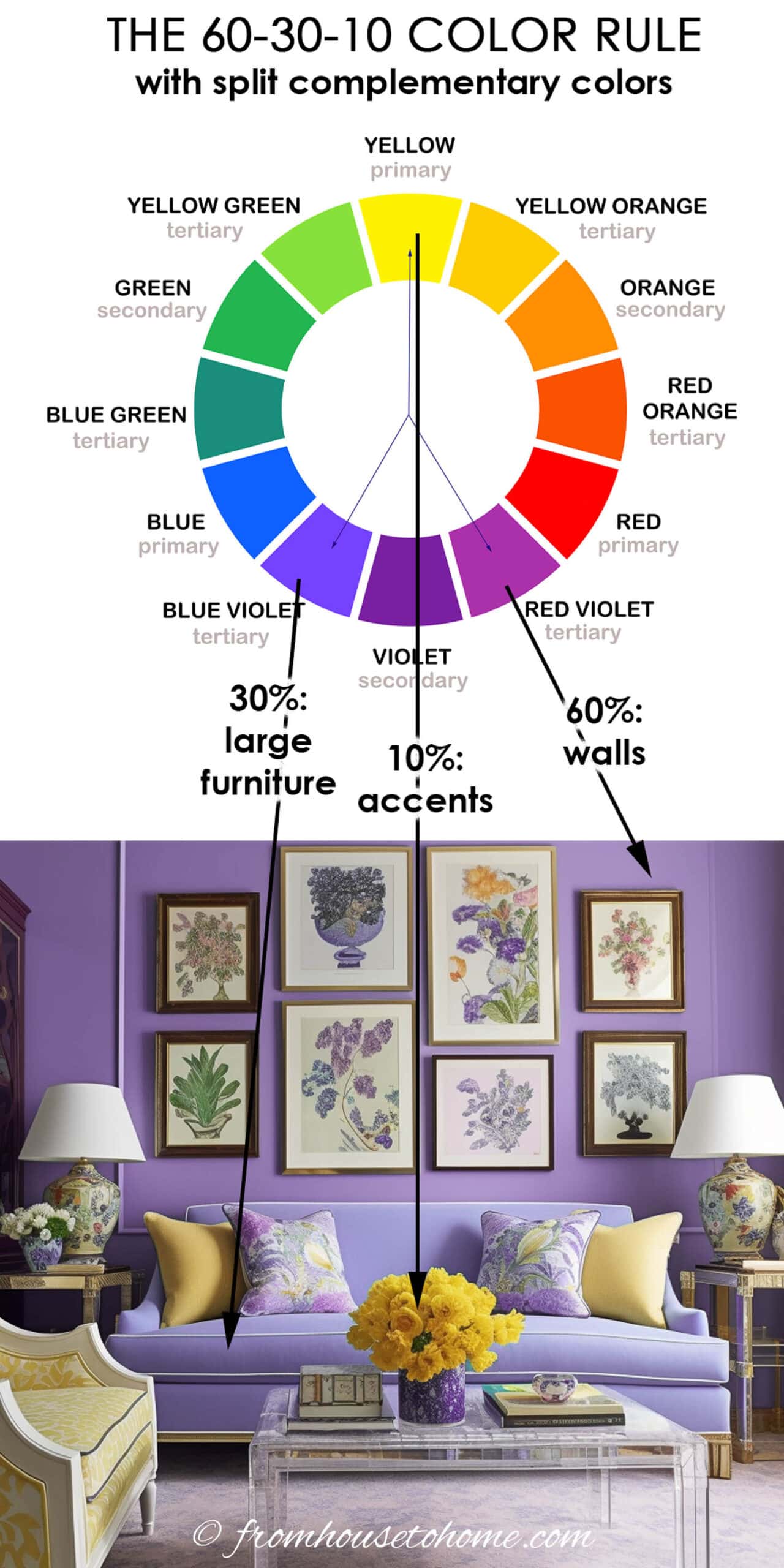 The color wheel showing how to use split complementary colors in a living room blue-purple and red-purple living room with yellow accents