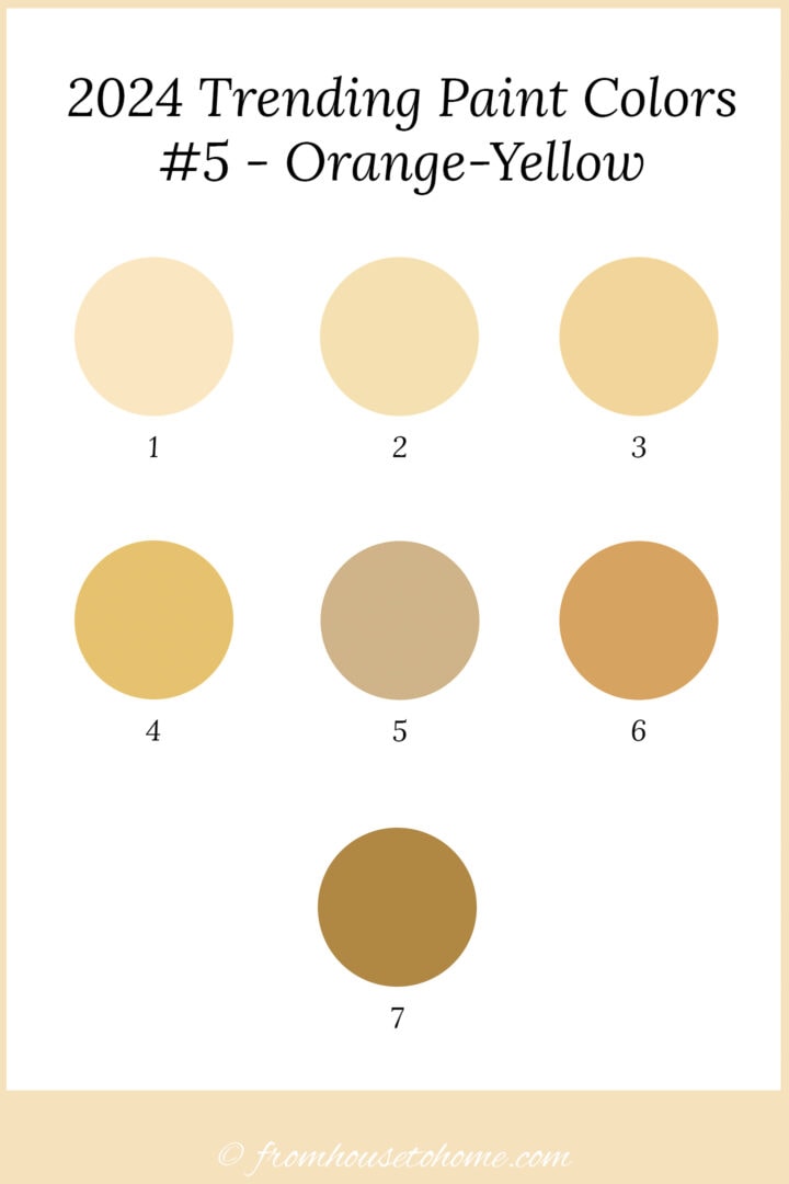 7 paint colors that are part of the orange-yellow paint color trend for 2024